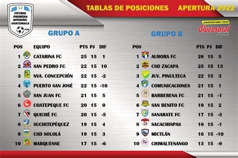 table liga bbva|Primera División Table .